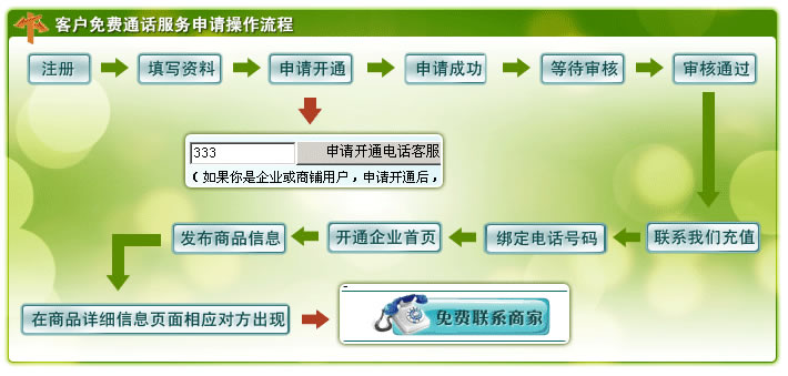 中國振動機(jī)械網(wǎng)免費(fèi)電話