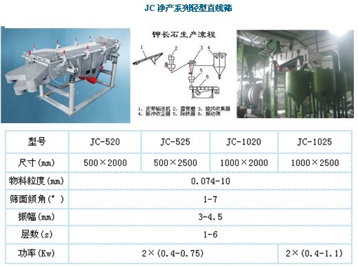 廠價供應“旋振牌”輕型直線振動篩