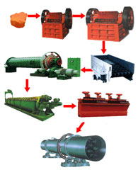 螢石礦工藝流程圖