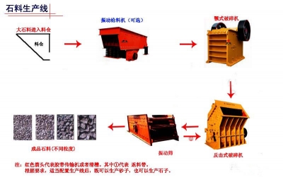 砂石生產(chǎn)線 