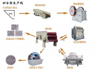 制砂機