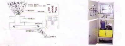 MYZK煤倉液壓自動(dòng)疏松系統(tǒng)