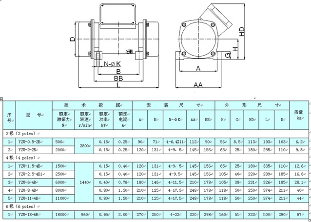 德國(guó)YZU系列振動(dòng)電機(jī)|臥式振動(dòng)電機(jī)