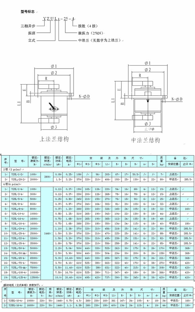 YZUL系列立式振動(dòng)電機(jī)