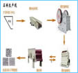 砂石生產(chǎn)線,石料生產(chǎn)線,碎石生產(chǎn)線 