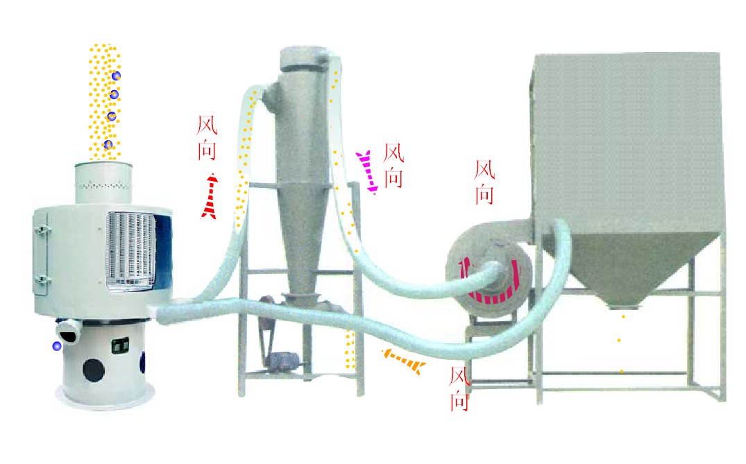 供應(yīng)鈣粉推薦氣流篩粉機(jī)，質(zhì)量保證