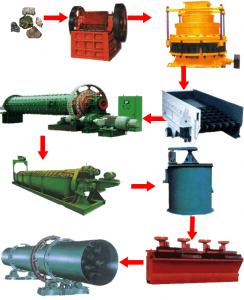 選礦設(shè)備|銅礦選礦設(shè)備|磁鐵礦設(shè)備|赤鐵礦選礦設(shè)備 