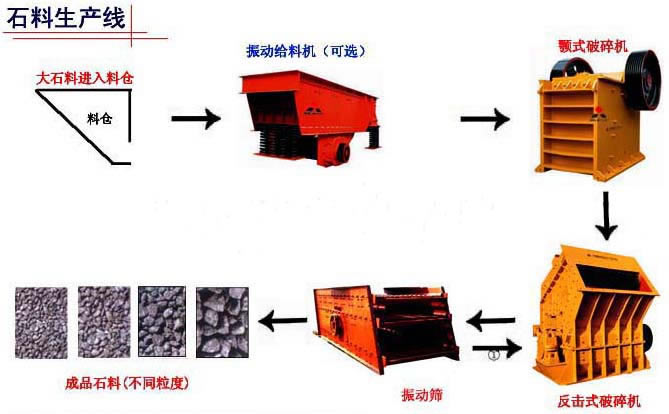 石料生產(chǎn)線上海廠家提供售前售中售后服務