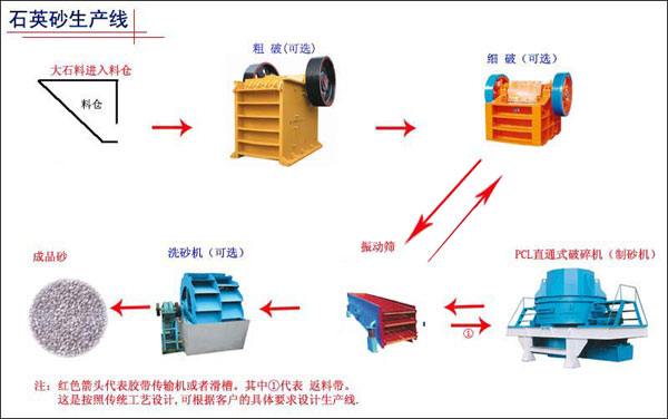 石英砂生產(chǎn)線廠家提醒您加強(qiáng)消防意識(shí)