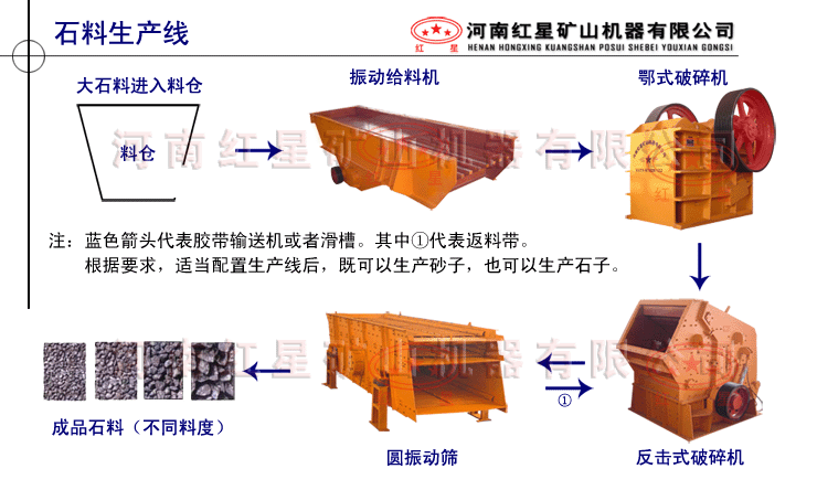 重選工藝選礦