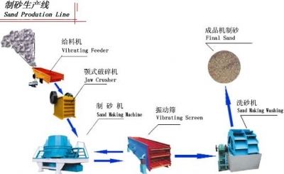 制砂生產線