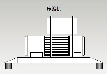 壓縮機(jī)的振動(dòng)隔離