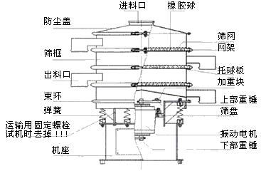 旋振篩圓形篩振動篩