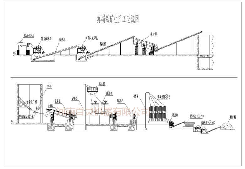 赤鐵礦選礦設(shè)備，河南百靈品質(zhì)選礦設(shè)備