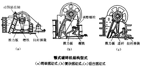 顎式破碎機在加氣混凝土生產(chǎn)線中的特性