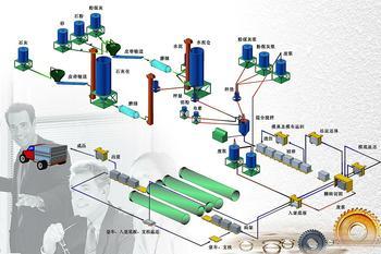 加氣混凝土設(shè)備