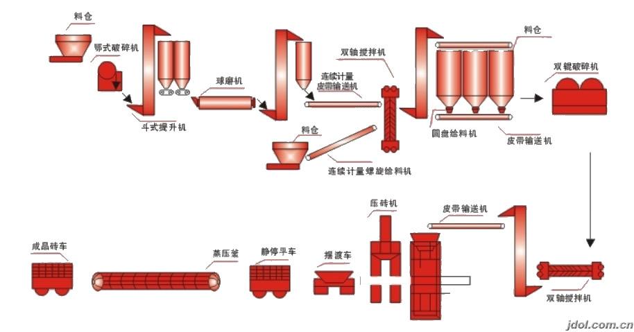 加氣板材設(shè)備