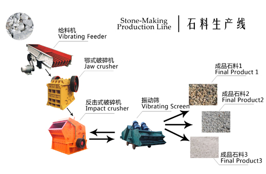 哪里的制砂生產(chǎn)線質(zhì)量好/哪里有制砂設(shè)備廠家？