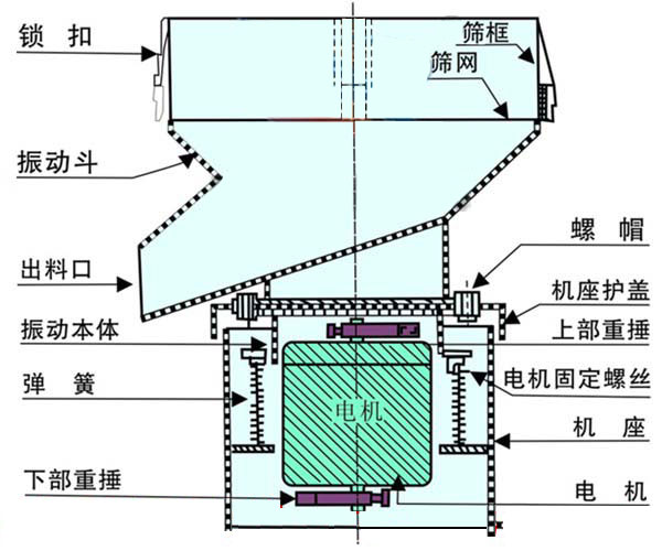 豆?jié){過(guò)濾機(jī)，豆?jié){過(guò)濾篩，豆?jié){振動(dòng)篩