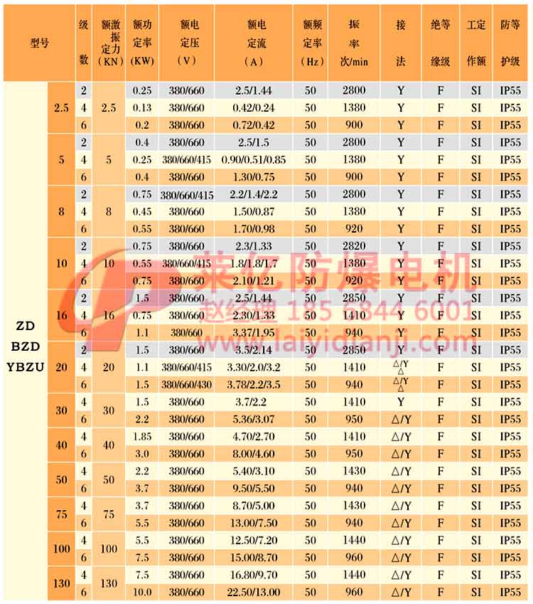 安陽萊億專注防爆振動(dòng)電機(jī)30年,專業(yè)生產(chǎn)防爆電機(jī),防爆振動(dòng)電機(jī),礦用防爆電機(jī),礦用防爆振動(dòng)電機(jī),YBZU礦用防爆電機(jī),YBZU防爆振動(dòng)電機(jī),礦井用防爆電機(jī),工廠用防爆電機(jī),化工用防爆電機(jī),粉塵防爆電機(jī),粉塵防爆振動(dòng)電機(jī),BZD防爆振動(dòng)電機(jī),立式防爆電機(jī),BZDL立式防爆振動(dòng)電機(jī),倉壁振動(dòng)器,防爆倉壁振動(dòng)器,安陽防爆電機(jī),振動(dòng)設(shè)備,振動(dòng)電機(jī),特種電機(jī),氫氣乙炔防爆電機(jī),有礦用產(chǎn)品安全標(biāo)志證書、全國工業(yè)產(chǎn)品生產(chǎn)許可證、防爆合格證齊全。銷售熱線：18568446001官網(wǎng)www.laiyidianji.com