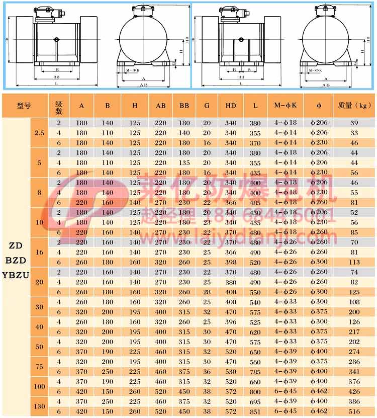 安陽萊億專注防爆振動(dòng)電機(jī)30年,專業(yè)生產(chǎn)防爆電機(jī),防爆振動(dòng)電機(jī),礦用防爆電機(jī),礦用防爆振動(dòng)電機(jī),YBZU礦用防爆電機(jī),YBZU防爆振動(dòng)電機(jī),礦井用防爆電機(jī),工廠用防爆電機(jī),化工用防爆電機(jī),粉塵防爆電機(jī),粉塵防爆振動(dòng)電機(jī),BZD防爆振動(dòng)電機(jī),立式防爆電機(jī),BZDL立式防爆振動(dòng)電機(jī),倉壁振動(dòng)器,防爆倉壁振動(dòng)器,安陽防爆電機(jī),振動(dòng)設(shè)備,振動(dòng)電機(jī),特種電機(jī),氫氣乙炔防爆電機(jī),有礦用產(chǎn)品安全標(biāo)志證書、全國工業(yè)產(chǎn)品生產(chǎn)許可證、防爆合格證齊全。銷售熱線：18568446001官網(wǎng)www.laiyidianji.com