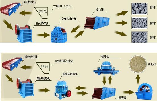 河南振動機(jī)械廠家 破碎機(jī)廠家 鄂式破碎機(jī)