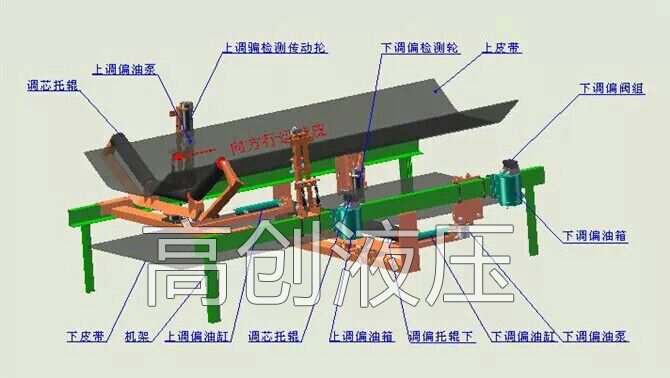 揚(yáng)州高創(chuàng)機(jī)械制造有限公司供應(yīng)銷售電動三通擋板產(chǎn)品價格產(chǎn)品