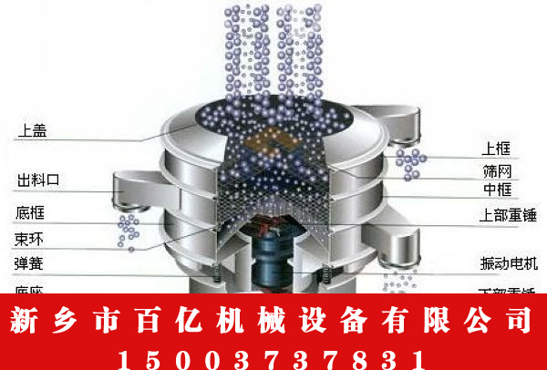 文登銷售旋振篩價(jià)格