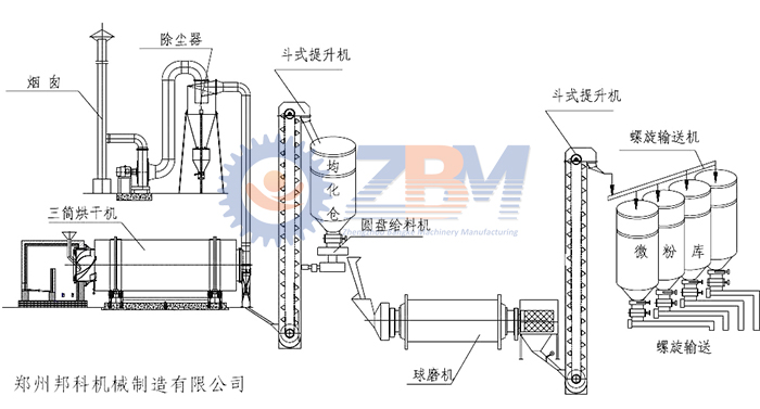 山西環(huán)保煤泥烘干機(jī)廠家bkl小型煤泥烘干機(jī)設(shè)備型號(hào)