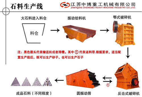 臨安石料生產(chǎn)線 自動(dòng)化生產(chǎn)線廠家 石料生產(chǎn)線價(jià)格 石料生產(chǎn)線設(shè)備