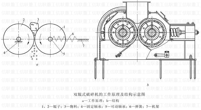 信聯(lián)重工對(duì)輥破碎機(jī)廠家直銷,噪音污染少