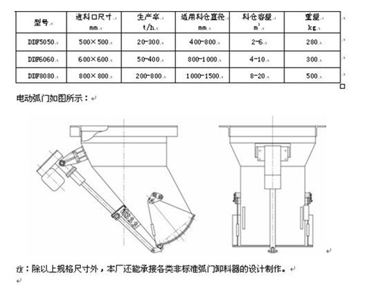 電動弧門卸料器