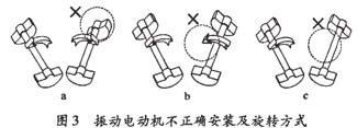 振動篩現場問題及解決方法