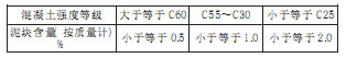 機(jī)制砂