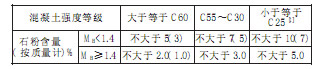 機(jī)制砂標(biāo)準(zhǔn)