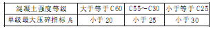 表５機(jī)制砂中的有害物質(zhì)限值