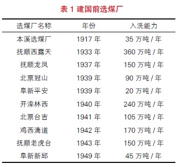 選煤廠統(tǒng)計(jì)