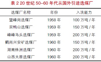 選煤廠設(shè)備生產(chǎn)