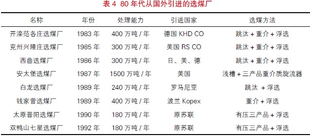 90年代選煤廠