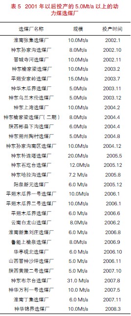 選煤廠