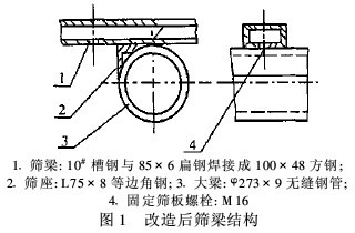 直線振動(dòng)篩參數(shù)