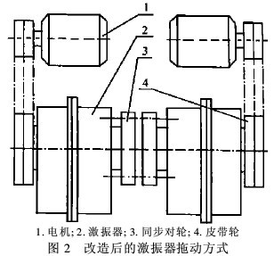 直線振動(dòng)篩原理