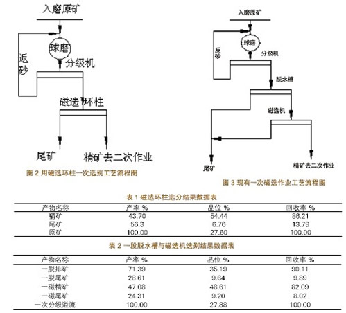 磁選工藝2