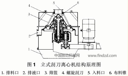 臥式振動(dòng)離心機(jī)