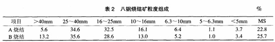 八鋼燒結(jié)礦粒度構(gòu)成