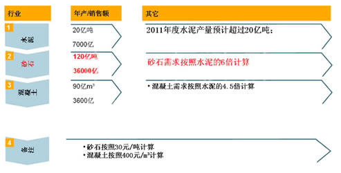 通過投入產出比，分析行業(yè)整合的可行性