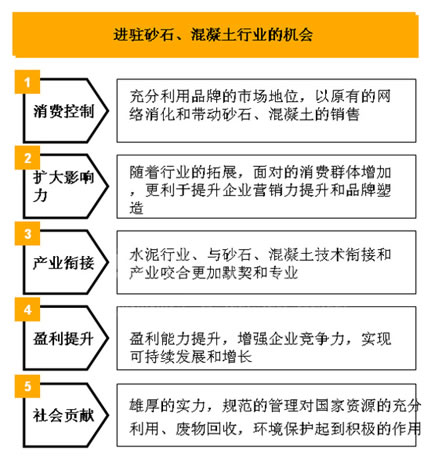 進駐砂石、混凝土行業(yè)的機會分析