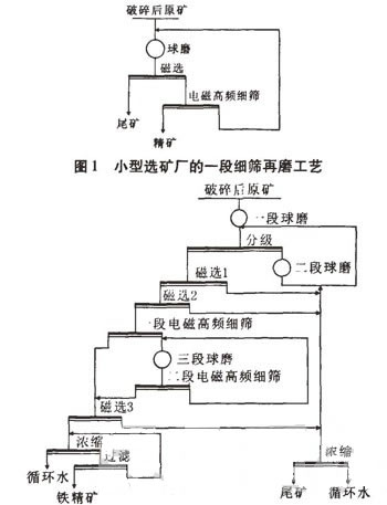 電磁高頻振網(wǎng)篩