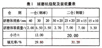 球磨機(jī)