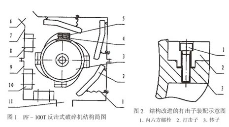 反擊式破碎機(jī)